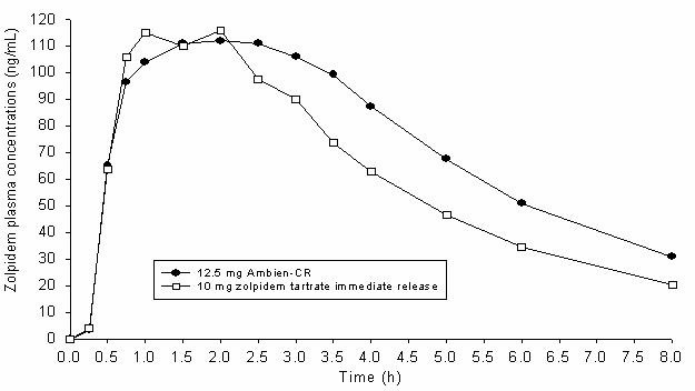 Ambien Cr Logo