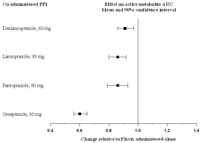 Clopidogrel Moa