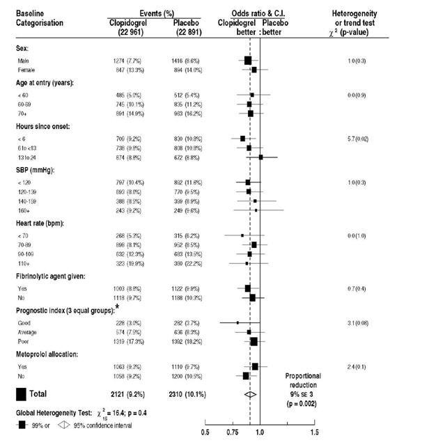 Plavix Side Effects In Men