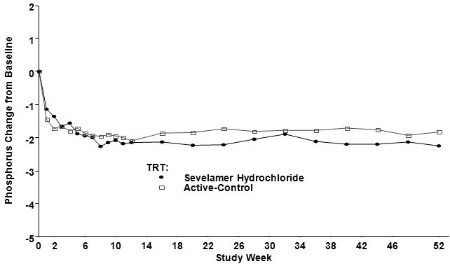 lamivudine fda approval